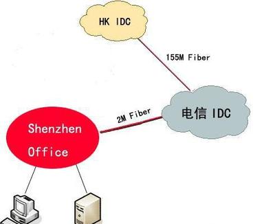 香港專線接入服務(wù) 多線路優(yōu)勢與平面設(shè)計(jì)行業(yè)應(yīng)用