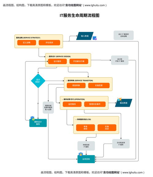 網站開發完整流程中的平面設計環節