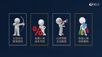 酒德利掛售商城模式,金拓商城掛售模式,掛售商城系統定制開發,微三云麥超