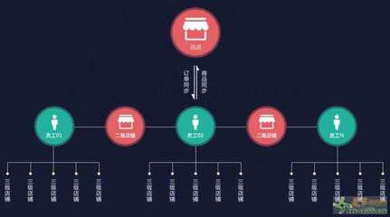華贊購物商城定制開發(fā)搭建