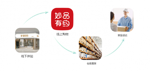 夢豪mh體驗店盛大開業,帶來內衣消費新理念