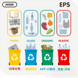 【垃圾分類(lèi)指南小程序定制廢品回收app積分兌換商城上門(mén)代扔app開(kāi)發(fā)】-